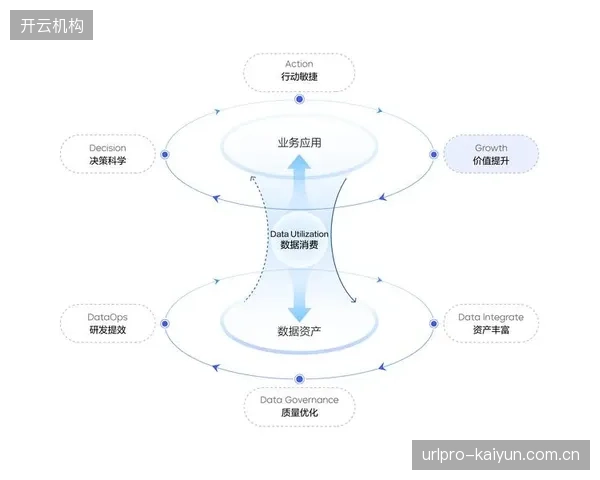 数据服务方本季度拓展应用场景 提升数据资产变现能力